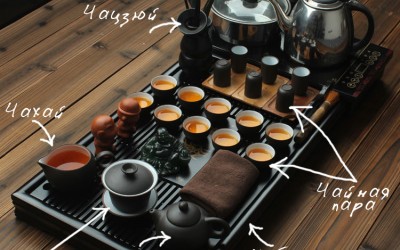 История появления чая и чайных церемоний в Китае.